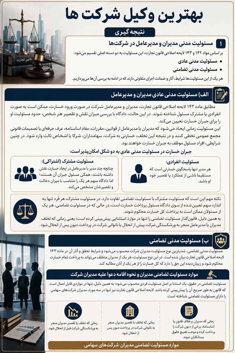 بهترین-وکیل-شرکت-ها