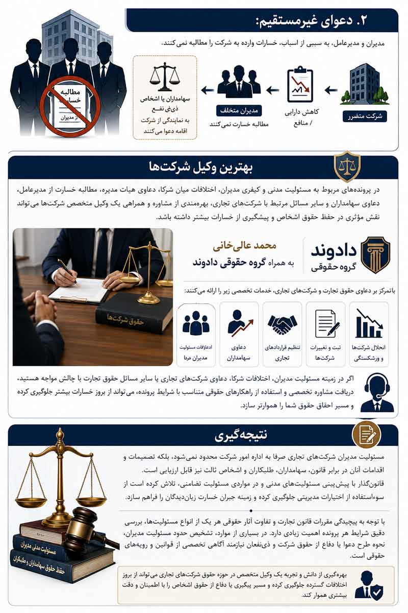 بهترین-وکیل--شرکت-ها