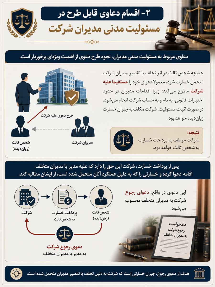 مسئولیت-مدنی-مدیران-شرکت