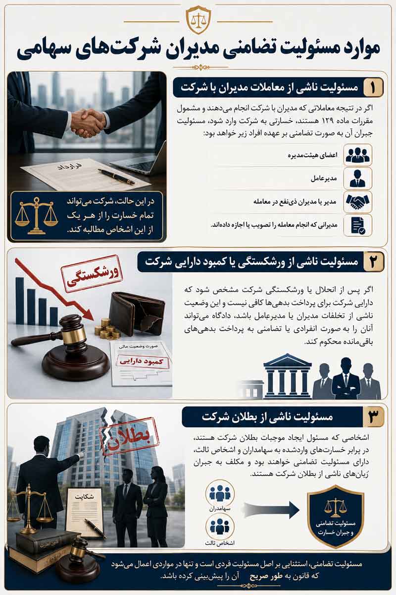 موارد-مسئولیت-تضامنی-مدیران-شرکت-های-سهامی