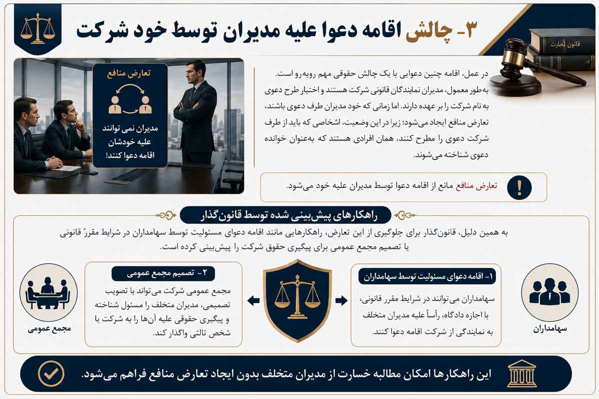 چالش-اقامه-دعوا-علیه-مدیران