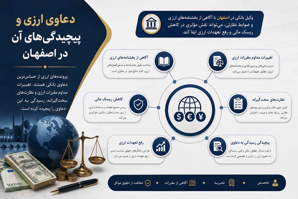 دعاوی-ارزی-و-پیچیدگی-های-آن-در-اصفهان