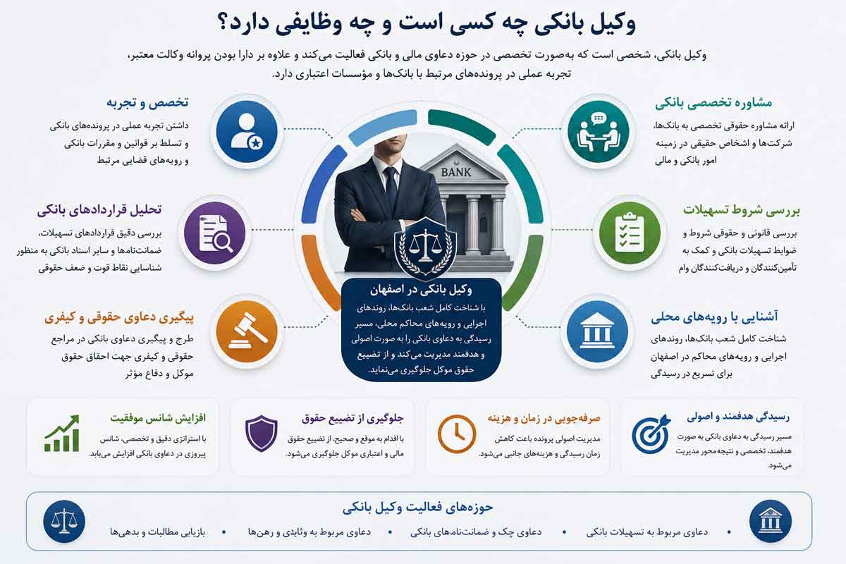 وکیل-بانکی-چه-کسی-است-و-چه-وظایفی-دارد
